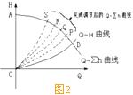 Ë®±Ãµ÷ËÙÔËÐеĽÚÄܵÀÀí2.jpg Ë®±Ãµ÷ËÙÔËÐеĽÚÄܵÀÀí2.jpg