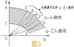 Ë®±Ãµ÷ËÙÔËÐеĽÚÄܵÀÀí3.jpg Ë®±Ãµ÷ËÙÔËÐеĽÚÄܵÀÀí3.jpg