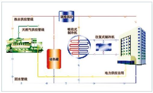 热电联产 热电联产
