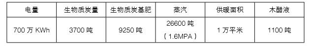 j9���ʼ��������ʶ������Ĳ���