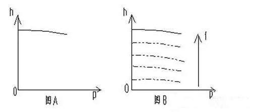 水泵变频节能刷新的现实规划 水泵变频节能刷新