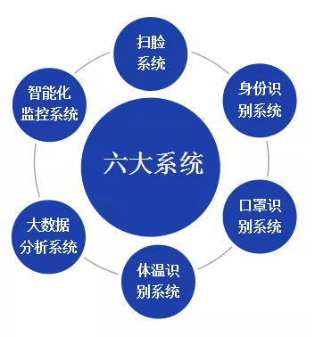 ����Ǫ�����ܽ�Ͽ�������͹�״�����ļ�����������豸��